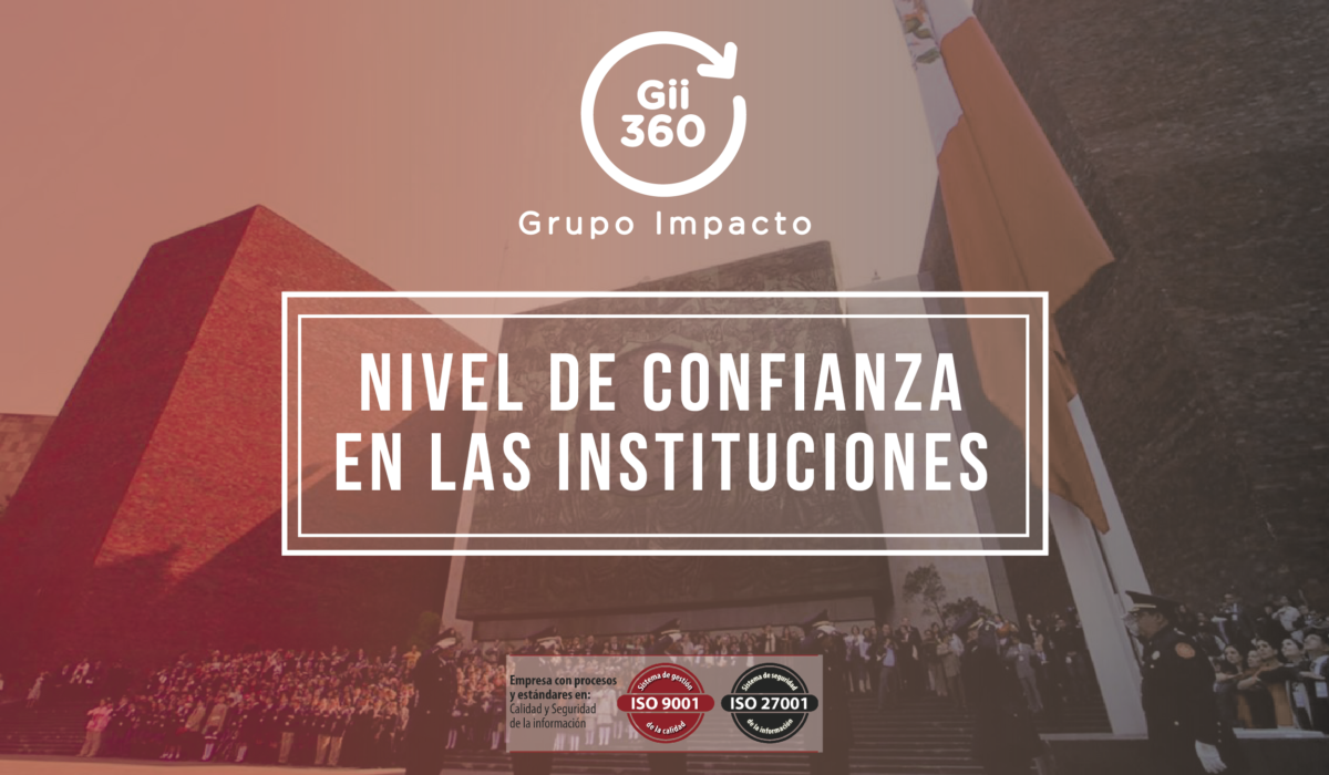 Nivel De Confianza En Las Instituciones - Gii360