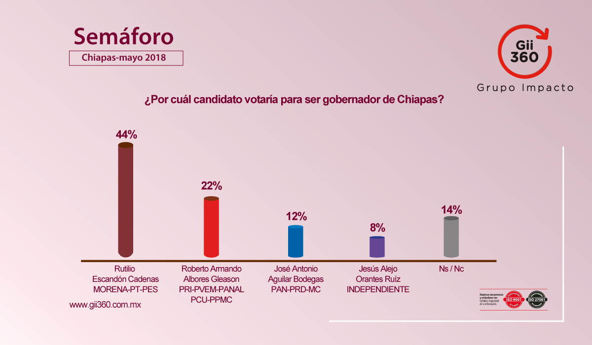 SEMAFORO-CHIAPAS-7