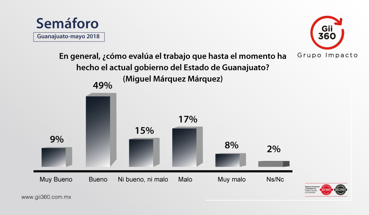 Semaforo-guanajuato-mayo-2018-3