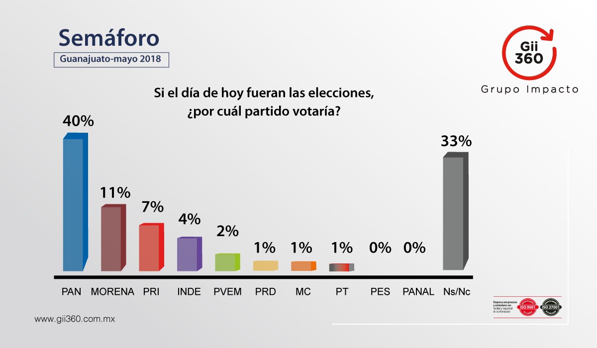 Semaforo-guanajuato-mayo-2018-4