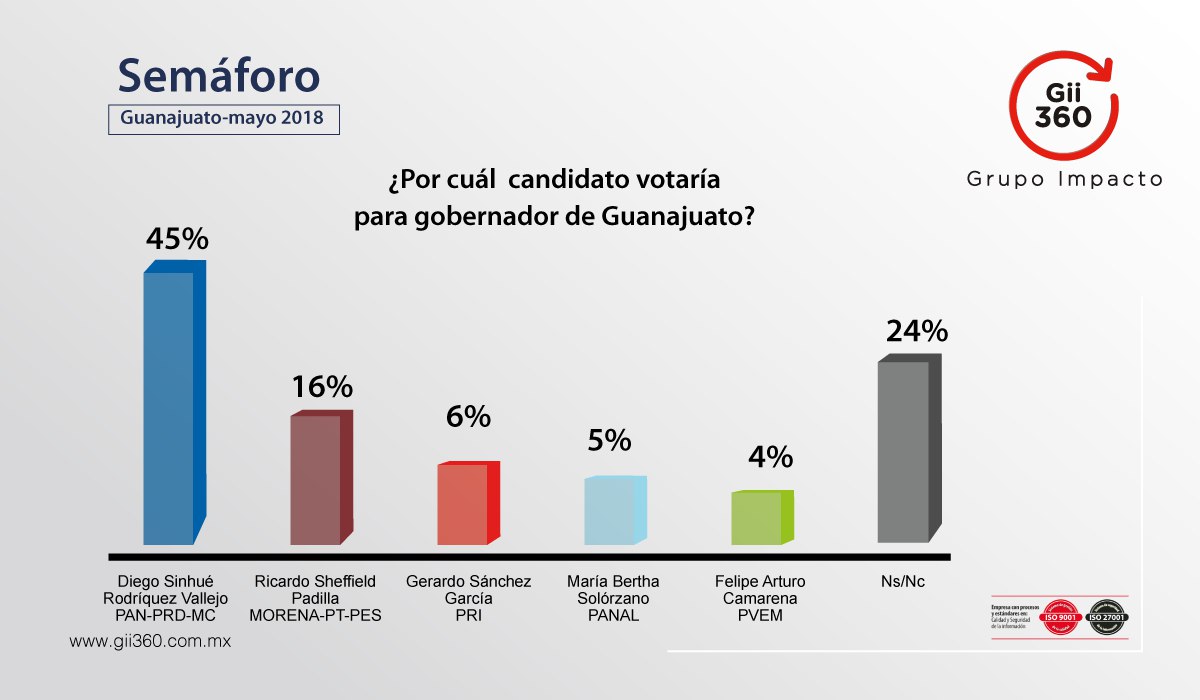 Semaforo-guanajuato-mayo-2018-5