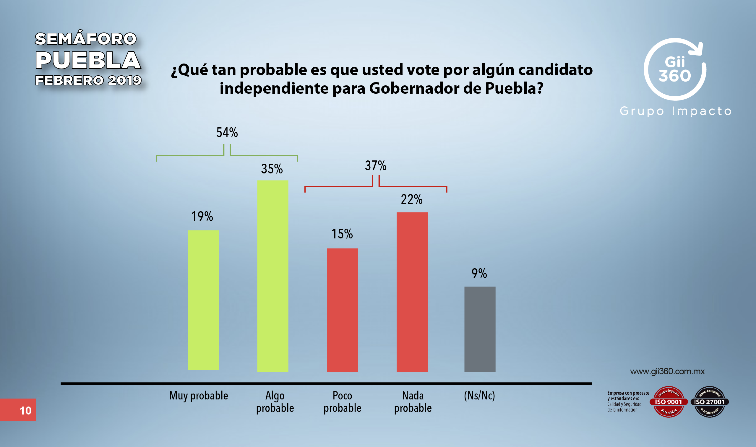 SEMAFORO PUEBLA-10