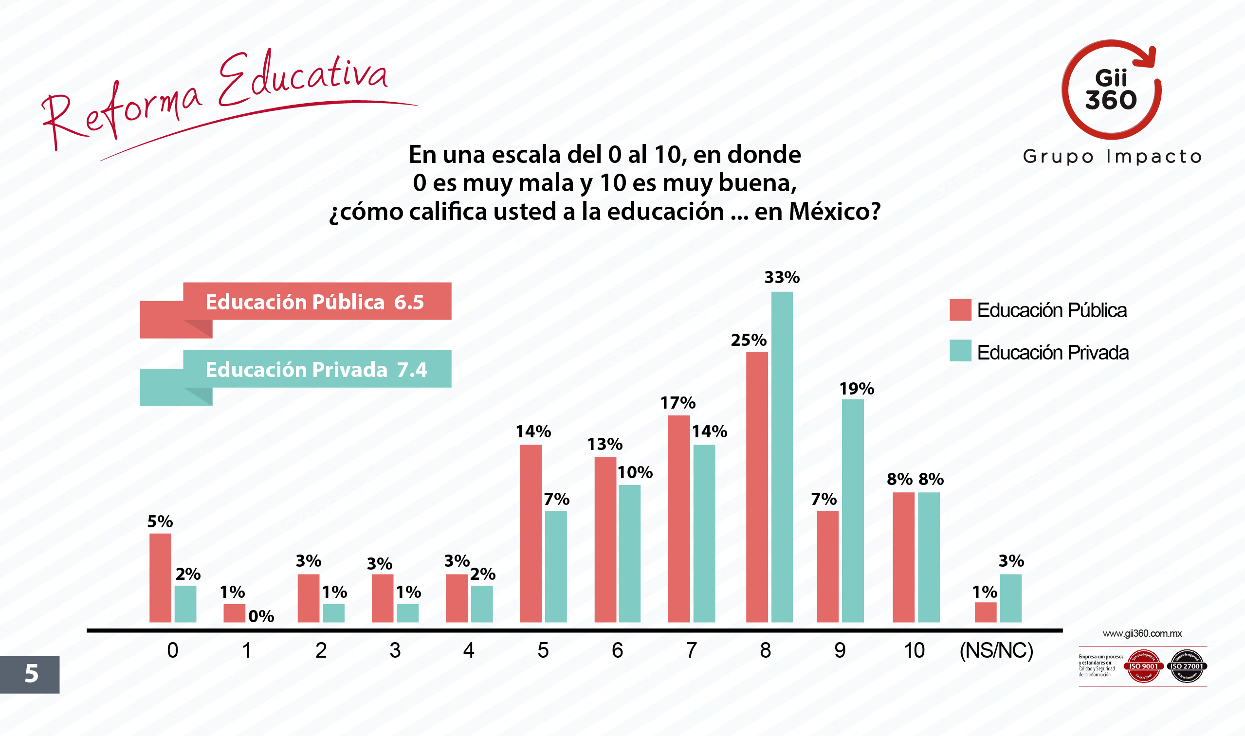 Reforma Educativa Gii