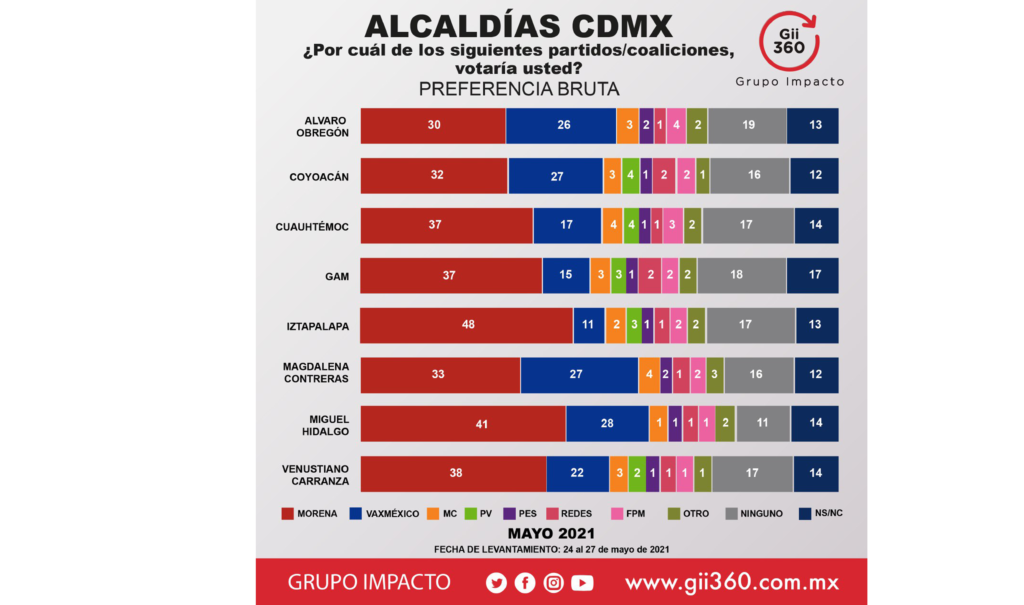 FastPollGii360 Encuesta Electoral 8 ALCALDÍAS CDMX Gii360