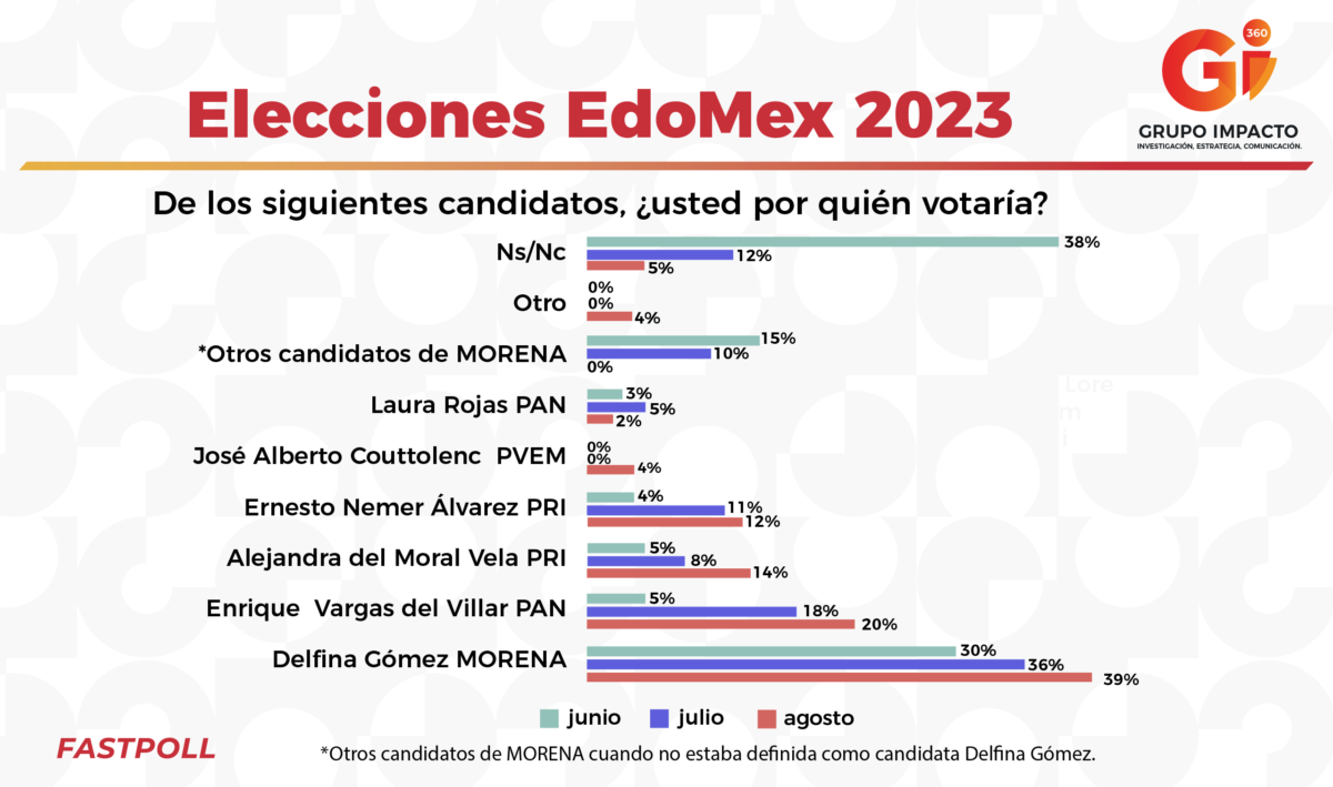 Elecciones Edomex 2023 Gii360 5041