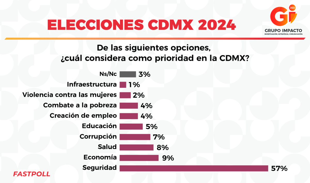 ELECCIONES CDMX 2024 Gii360