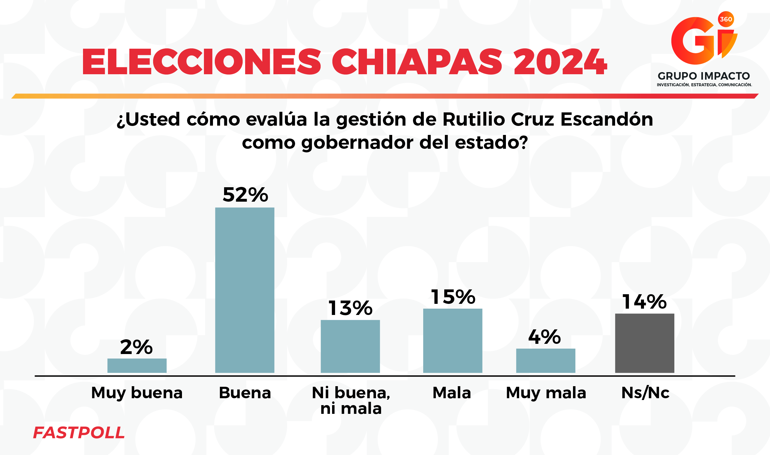 ELECCIONES CHIAPAS 2024 Gii360