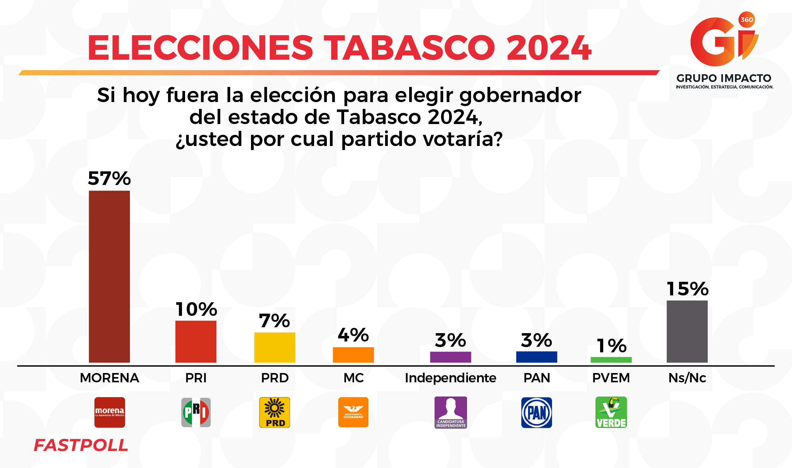 Amp 2024 Resultados Elecciones Hanny Kirstin