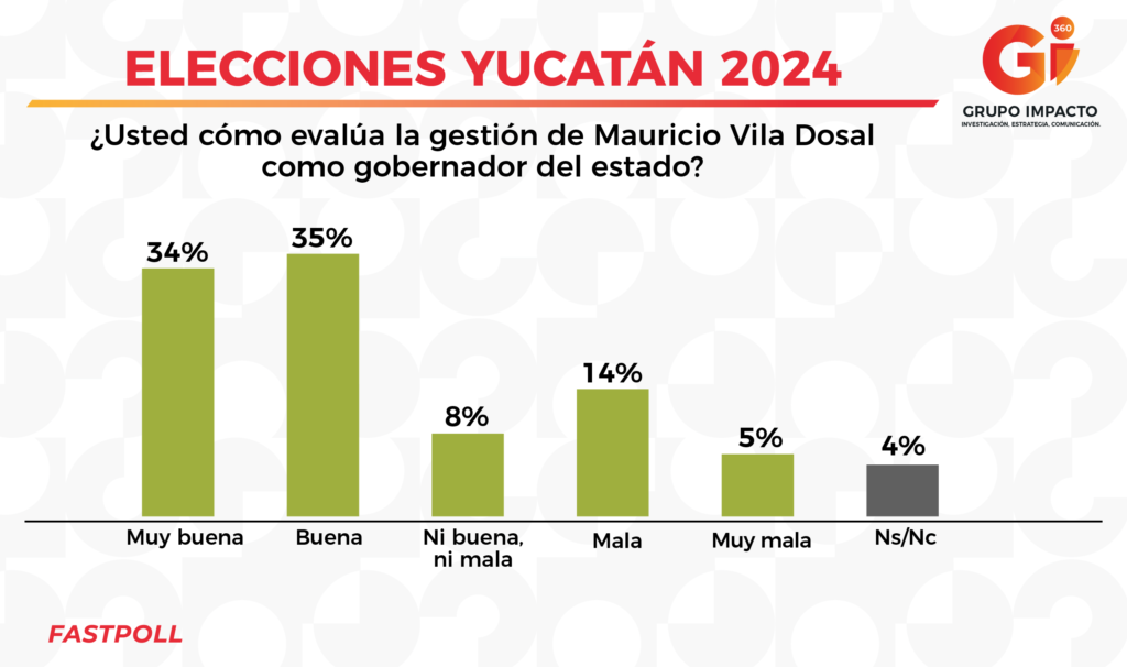 ELECCIONES YUCATÁN 2024 Gii360