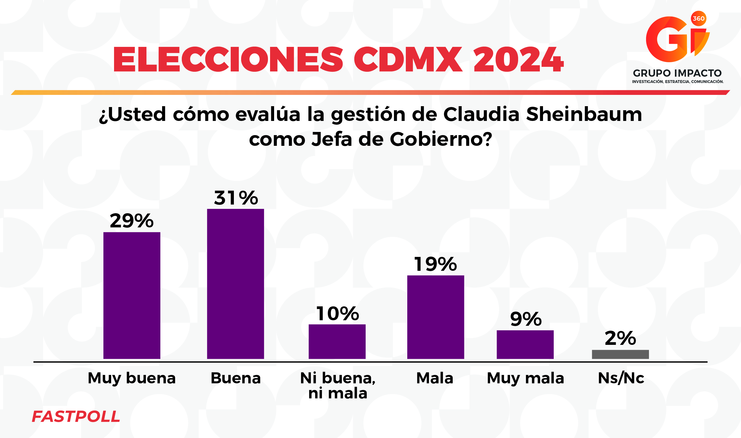 ELECCIONES CDMX 2024 Gii360