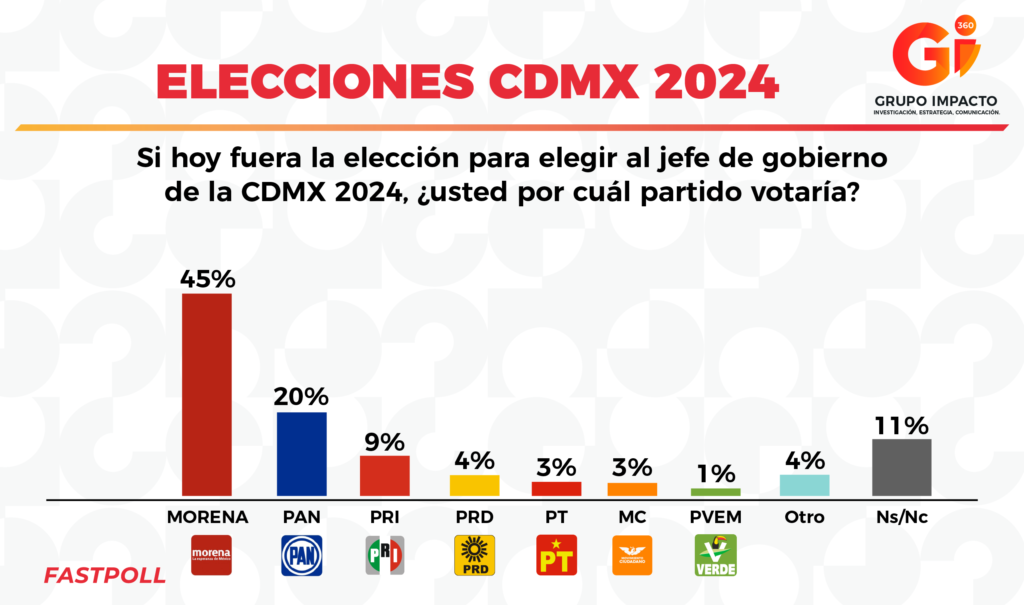 ELECCIONES CDMX 2024 Gii360