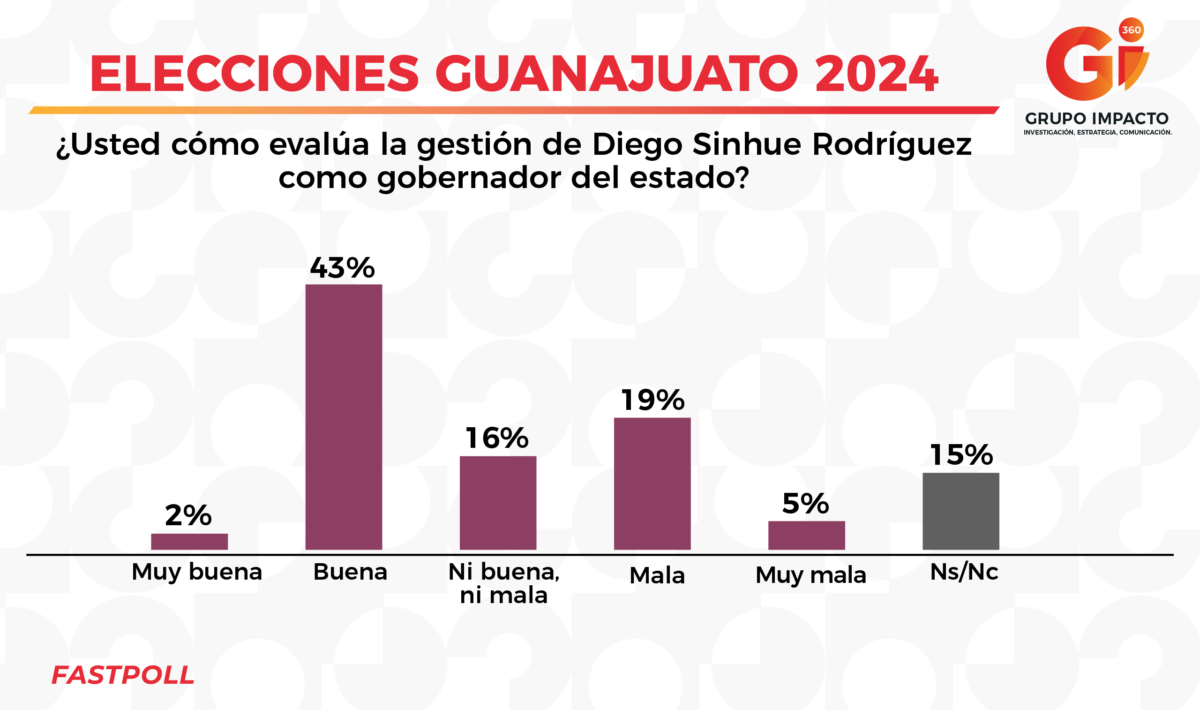 ELECCIONES GUANAJUATO 2024 Gii360