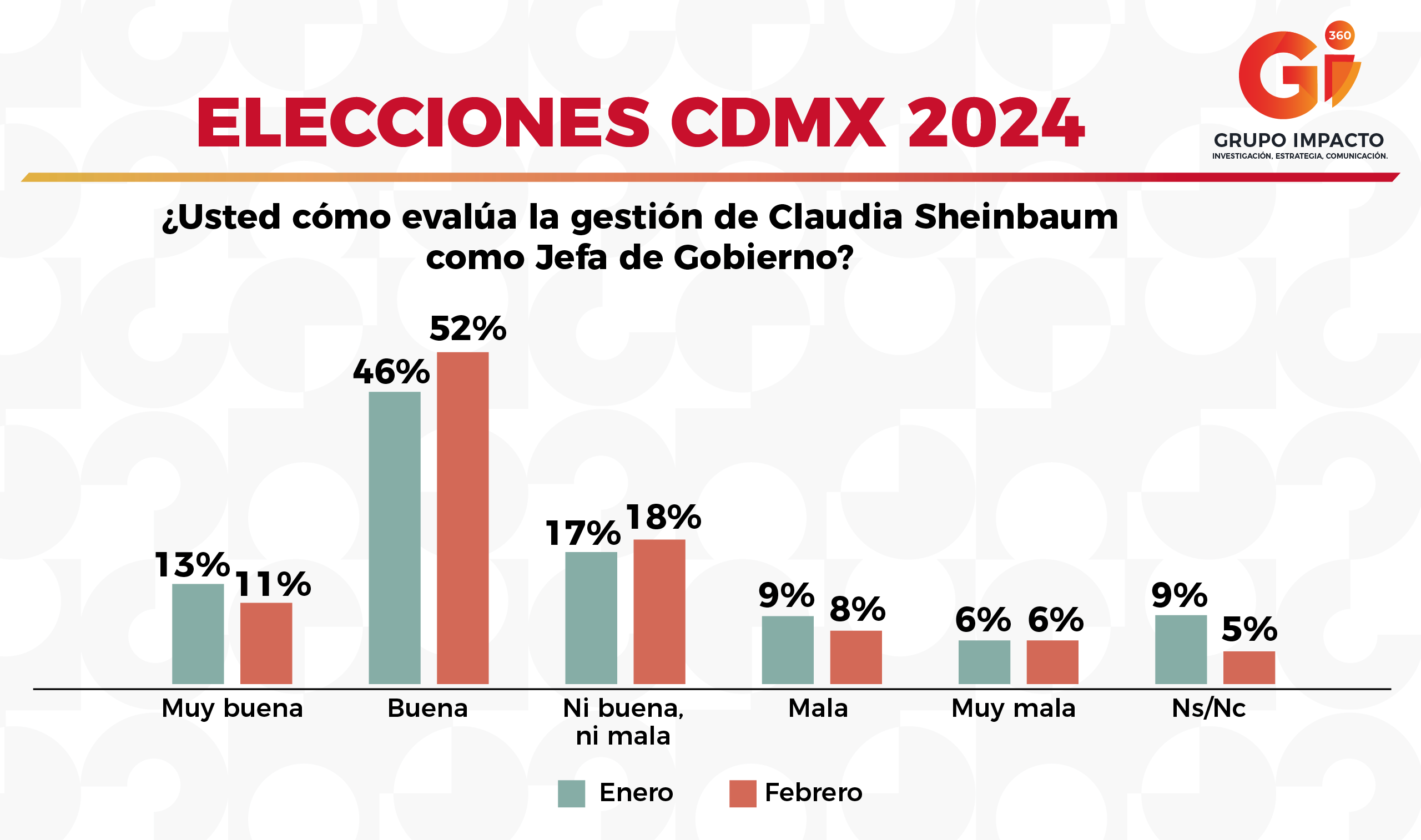 ELECCIONES CDMX 2024 Gii360