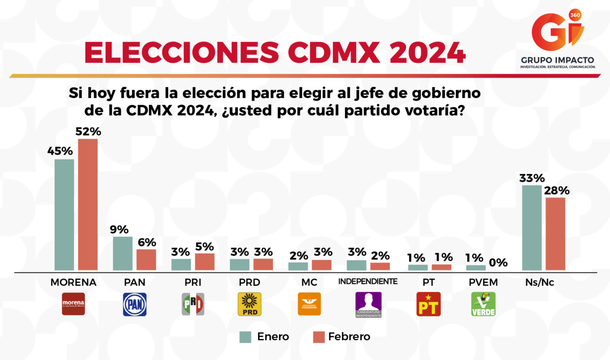 ELECCIONES CDMX 2024 Gii360