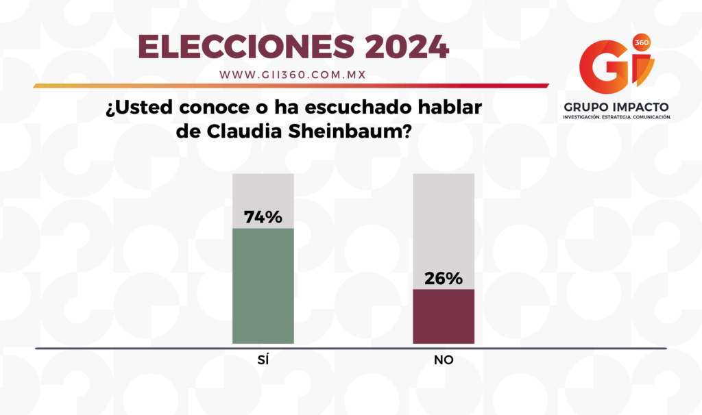 ELECCIONES 2024 Gii360