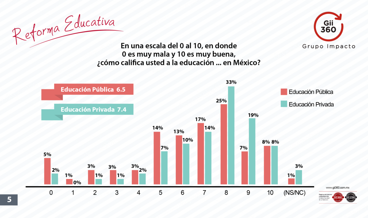 Reforma Educativa 2019 Gii360 4432