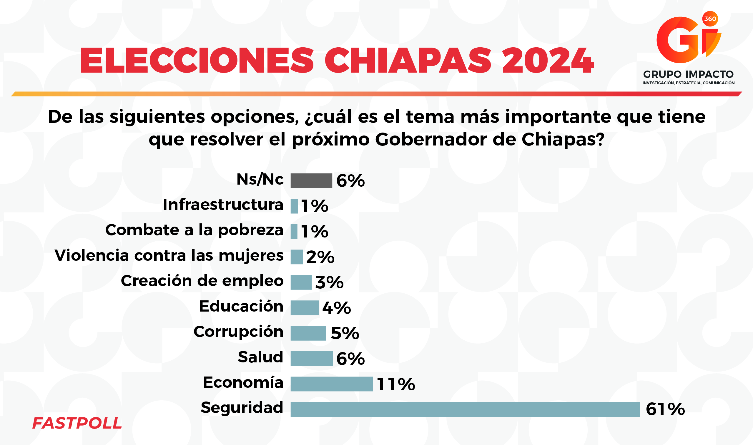 ELECCIONES CHIAPAS 2024 Gii360