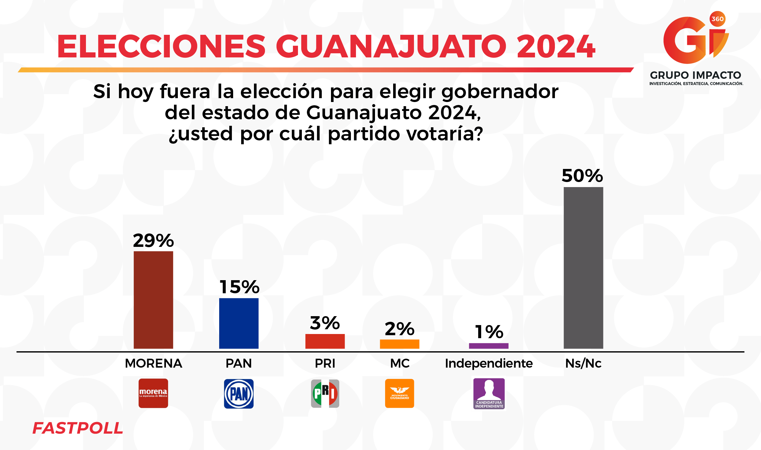 ELECCIONES GUANAJUATO 2024 Gii360